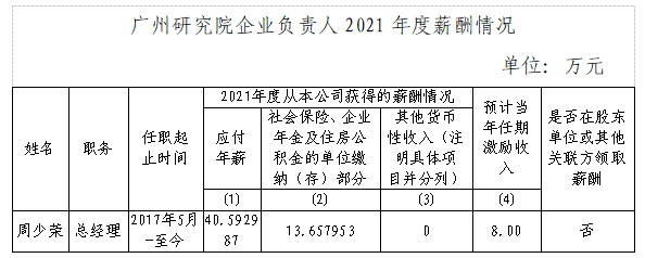 0519 風華研究院企業(yè)負責人薪酬.jpg