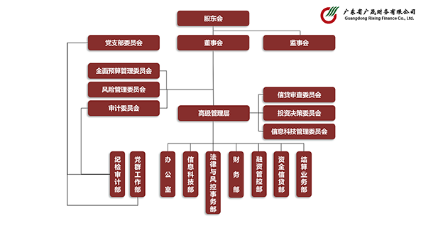 組織架構(gòu)圖-22.png