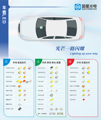 國星光電車載LED產品布局.jpg