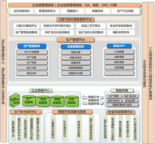 廣西礦業(yè)智能礦山架構(gòu)圖.jpg