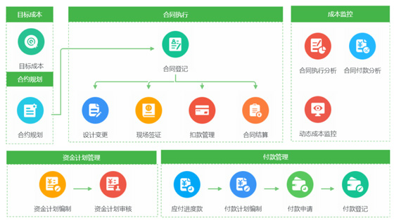 ▲廣晟地產(chǎn)ERP成本信息化管理系統(tǒng).jpg